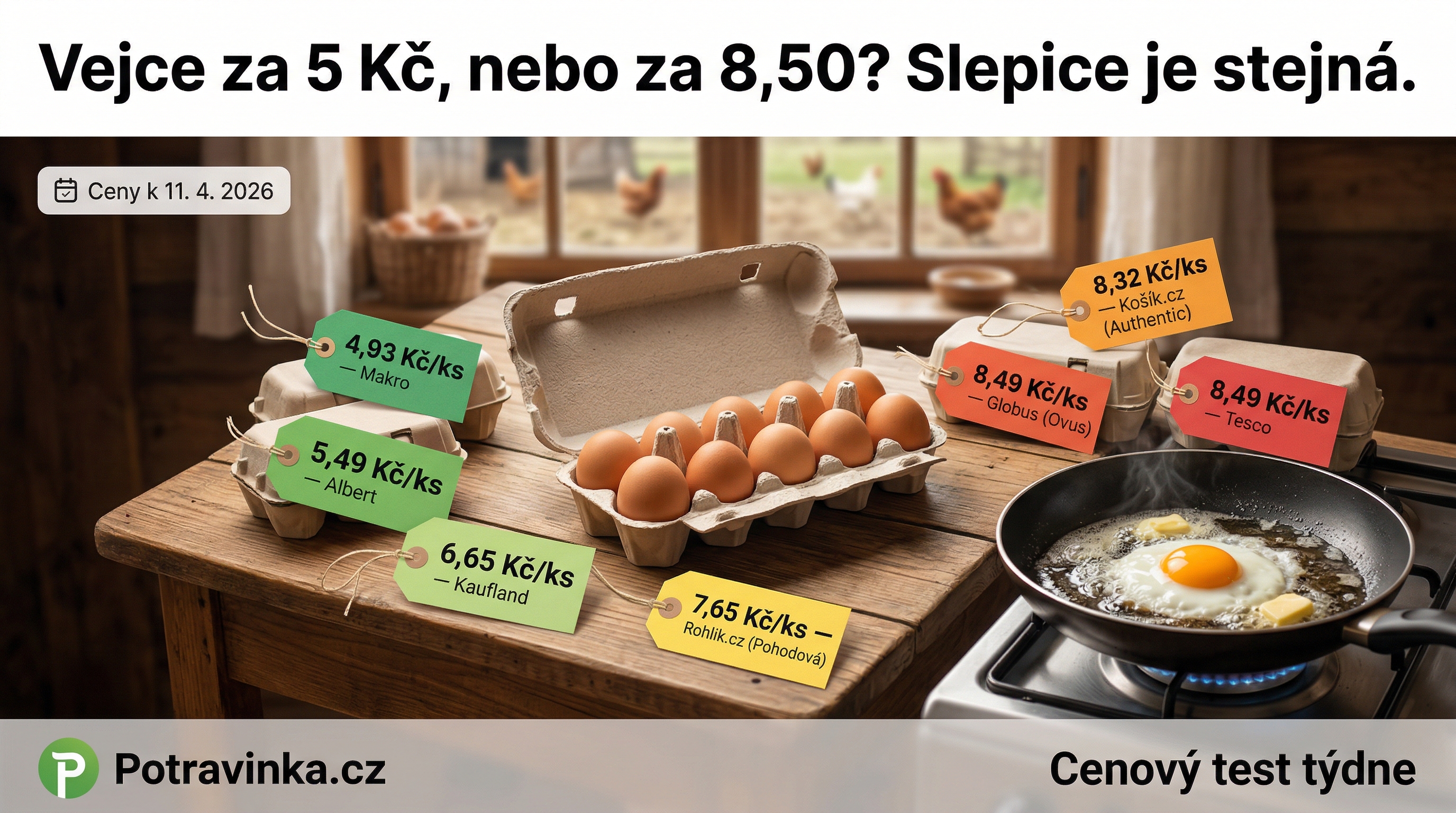 Cenový test: Vajcia